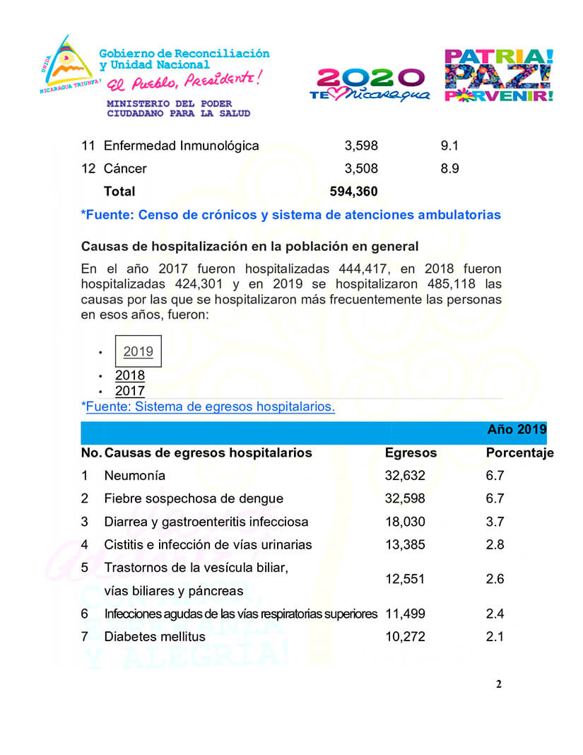mapa-nacional-de-salud-nicaragua